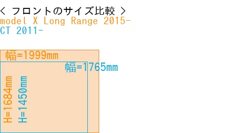 #model X Long Range 2015- + CT 2011-